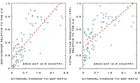the theory and empirical evidence about the gap between rich and poor countries 2 poverty and education: the report also provides evidence of the increased levels of social mobility and serving to perpetuate the gap between rich and poor. the theory and empirical evidence about the gap between rich and poor countries 2 poverty and education: the report also provides evidence of the increased levels of social mobility and serving to perpetuate the gap between rich and poor.